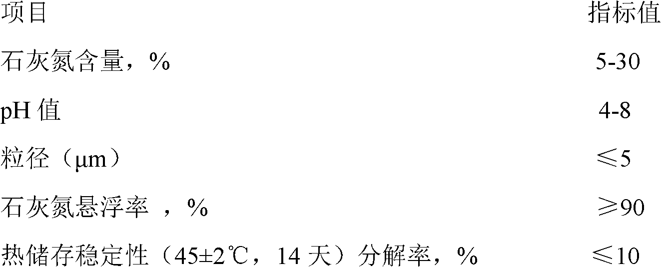 Calcium cyanamide oil suspension