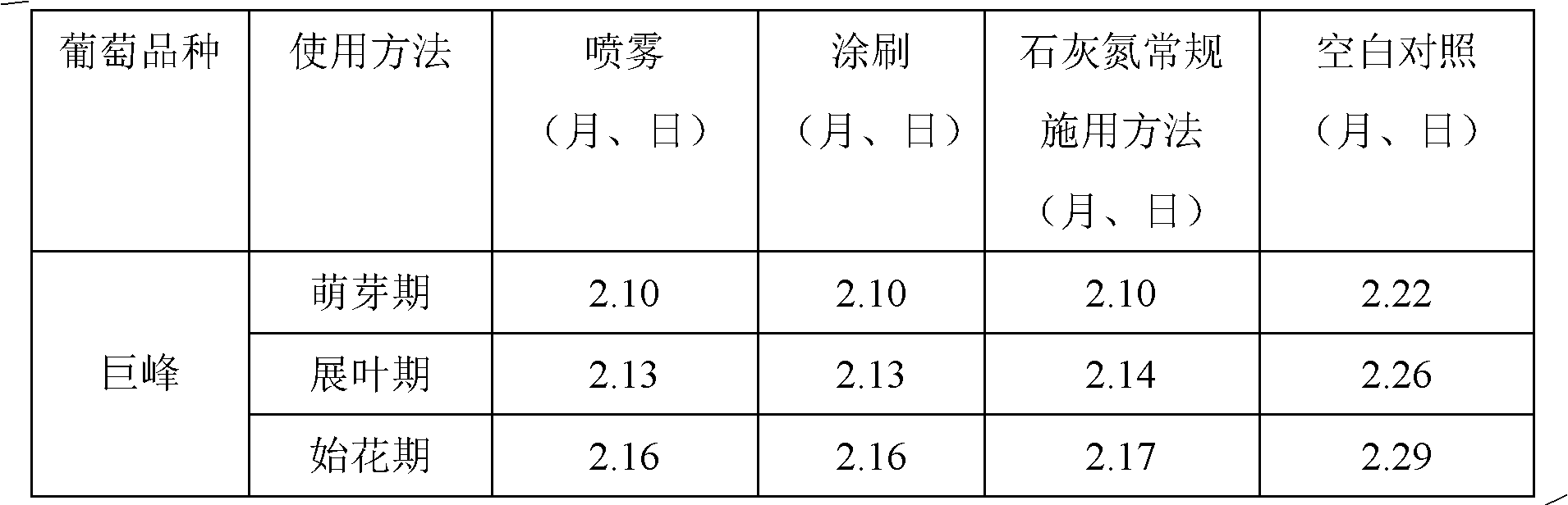 Calcium cyanamide oil suspension