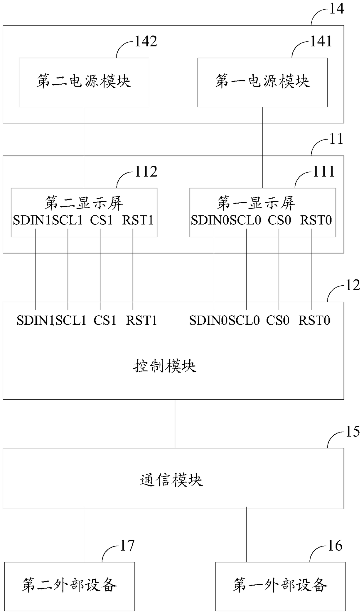 A multi-screen display device