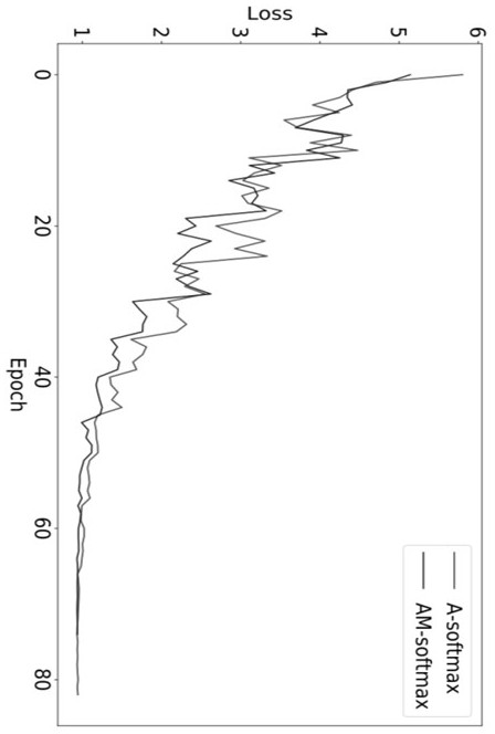 Speaker recognition system with high recognition degree