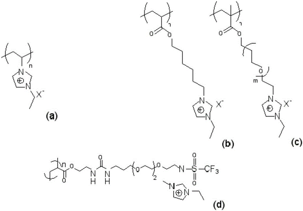 Electrode-gel electrolyte assembly comprising a porous carbon material and obtained by radical polymerisation