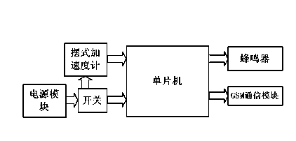 Intelligent antitheft device for high-rise household