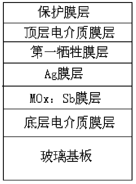 Low-radiation coated glass