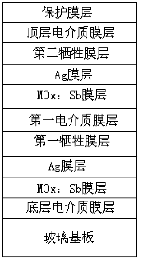 Low-radiation coated glass