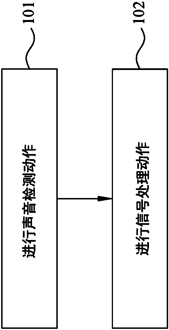 Signal processing system and method