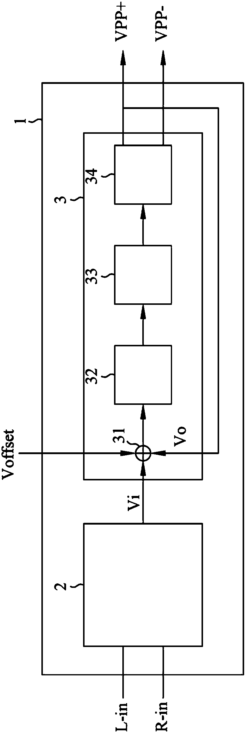 Signal processing system and method