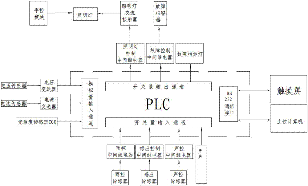 Explosion-proof lighting control box and control method thereof