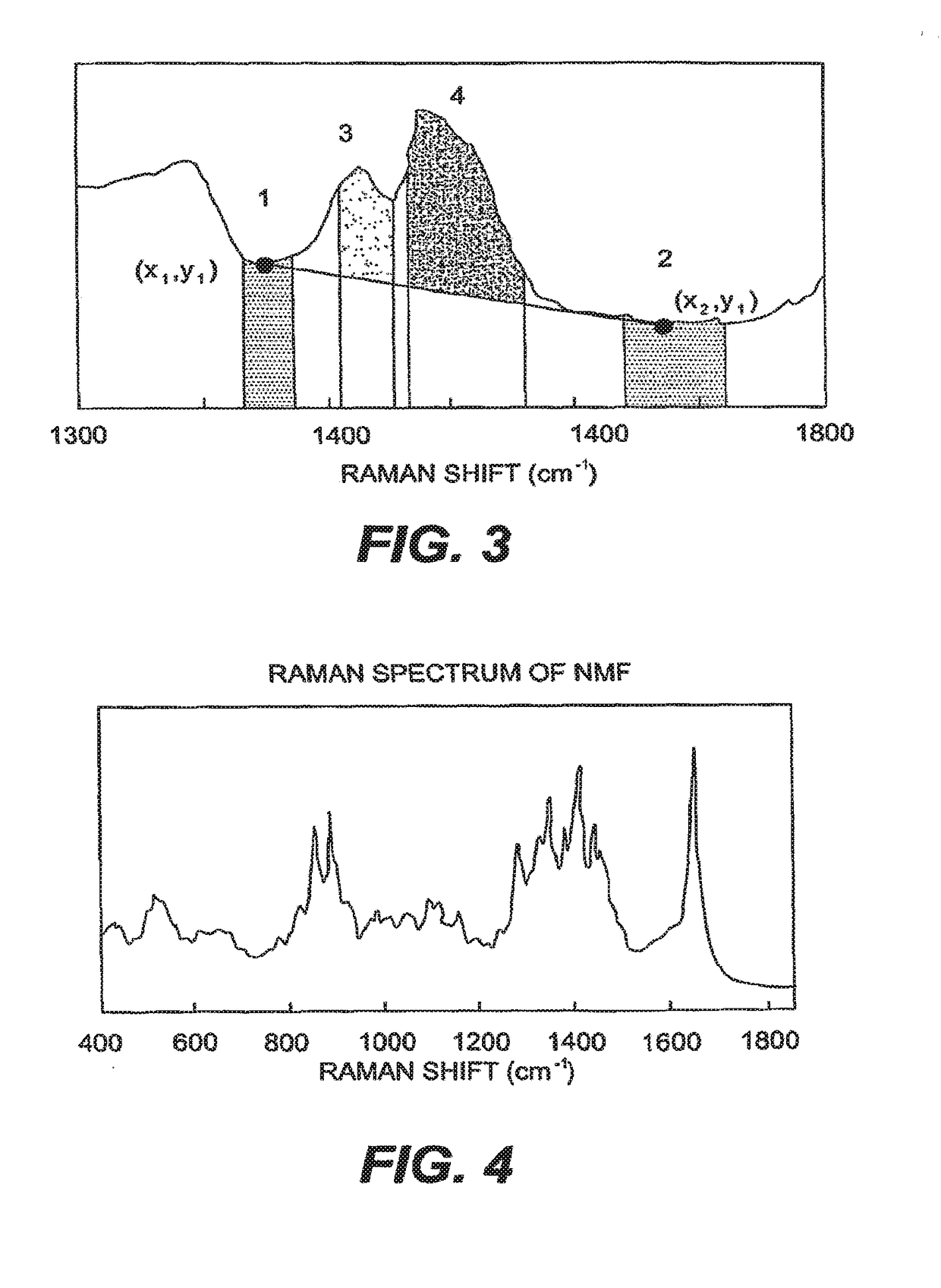 Method for determination of a potential mutation