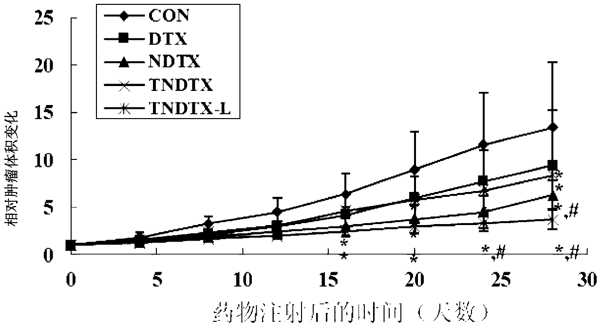 Tumor specific target polypeptide and application thereof