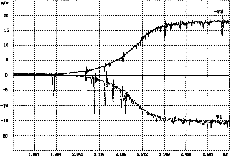 Doppler signal period distribution demodulation method of laser Doppler velocimeter