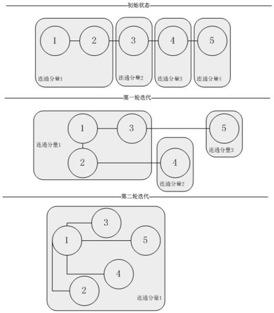 Method, apparatus, and computer storage medium for aggregating device identifiers