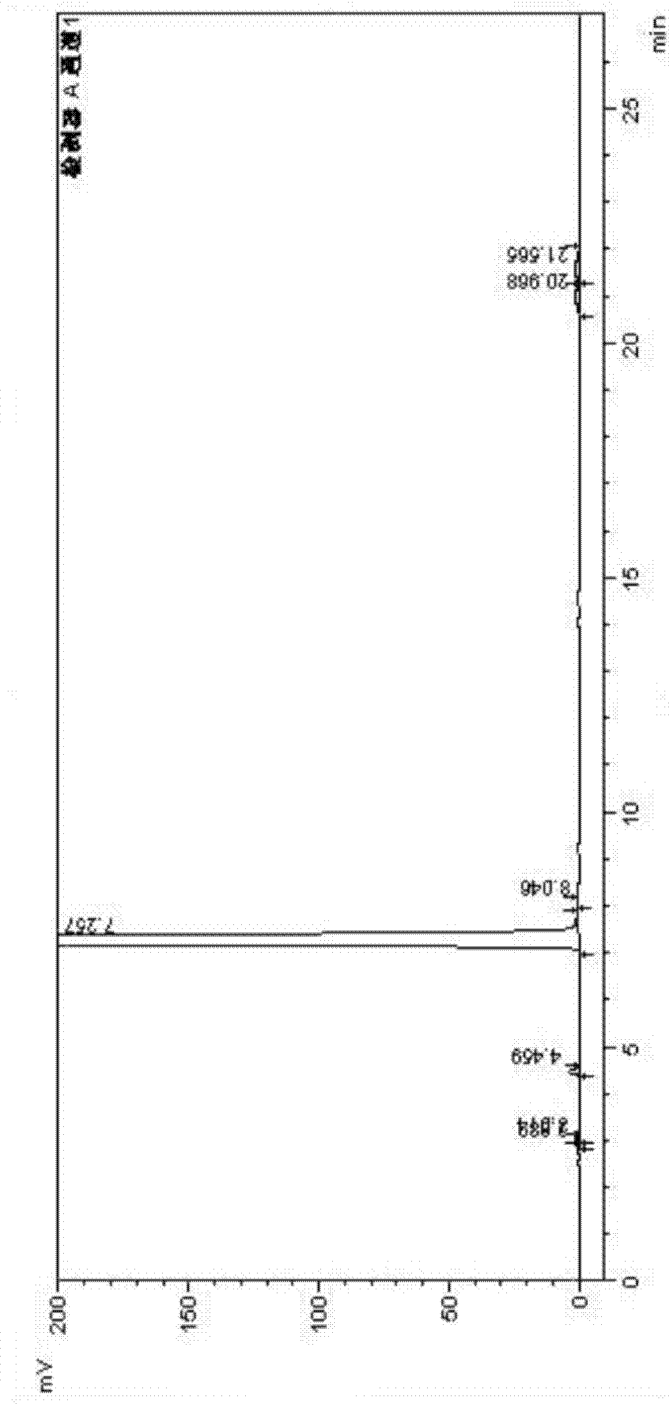 Tiopronin sterile powder and preparation and preparation method thereof
