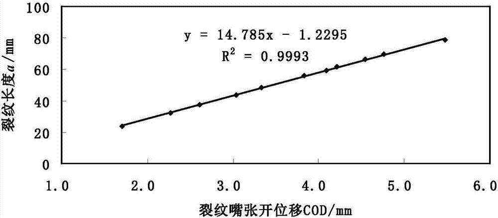 Test method for fatigue crack growth rate of steel box girder