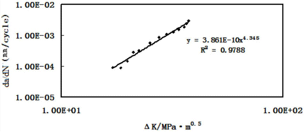 Test method for fatigue crack growth rate of steel box girder