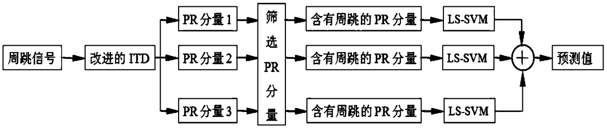 Beidou navigation satellite system carrier phase cycle slip detection and repairing method