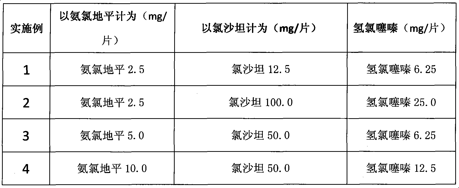 Amlodipine and losartan-containing compound preparation for treating hypertension