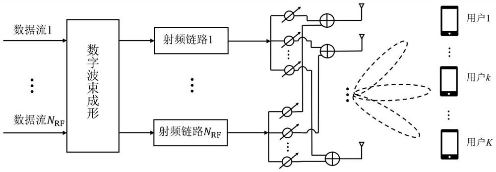 Phased array beam forming method for suppressing inter-beam interference