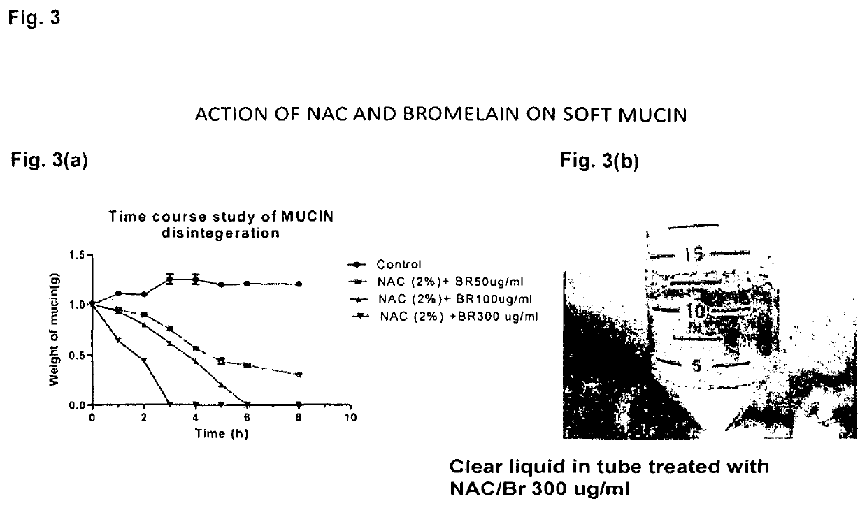 Treatment of diseases involving mucin