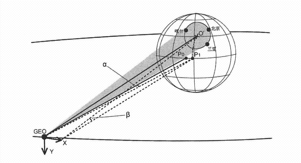 Determination method for inclined angles of laser reflectors of GEO satellites under multi-observation-station condition
