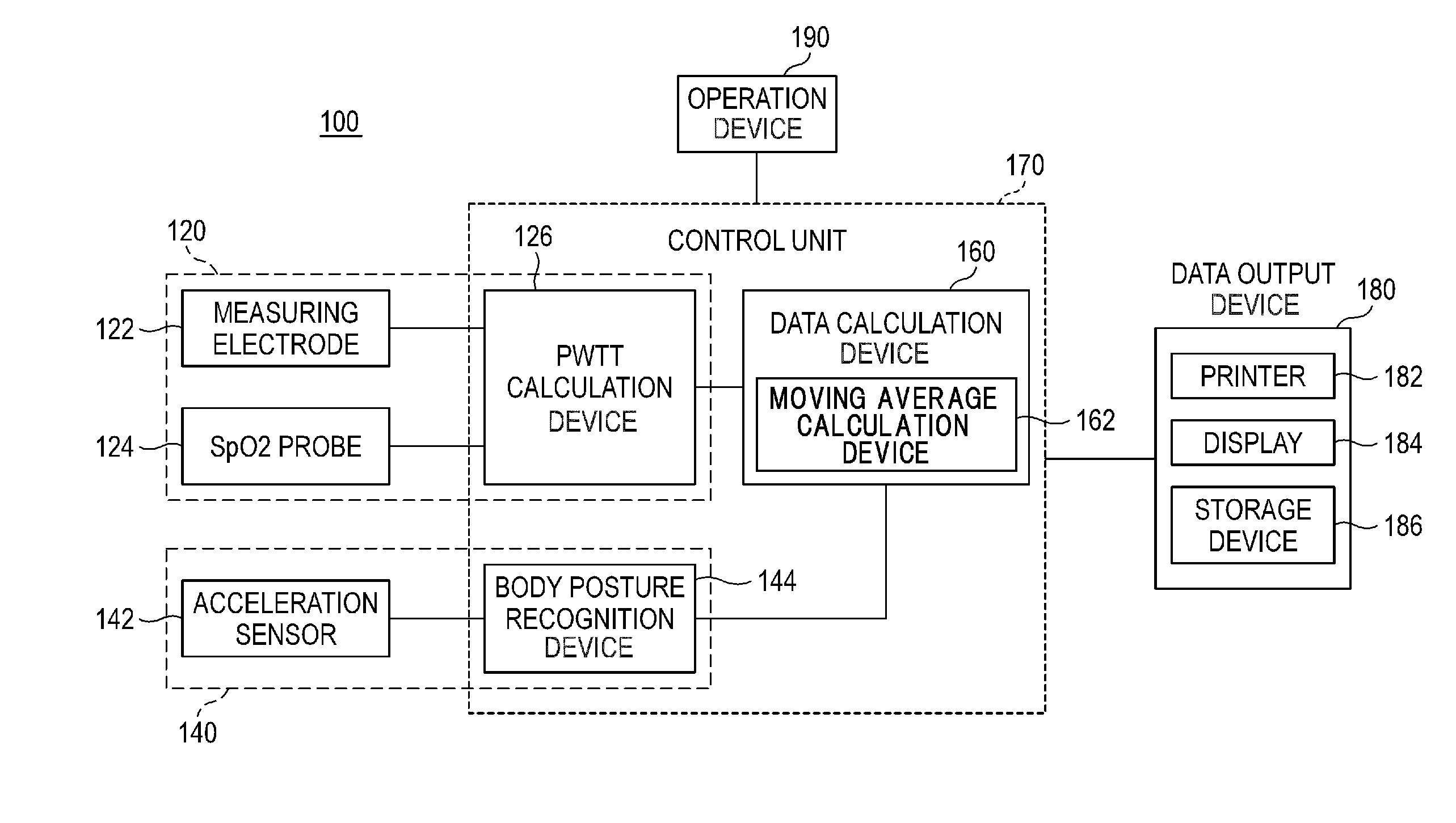 Hemodynamics measurement apparatus and hemodynamics measurement method