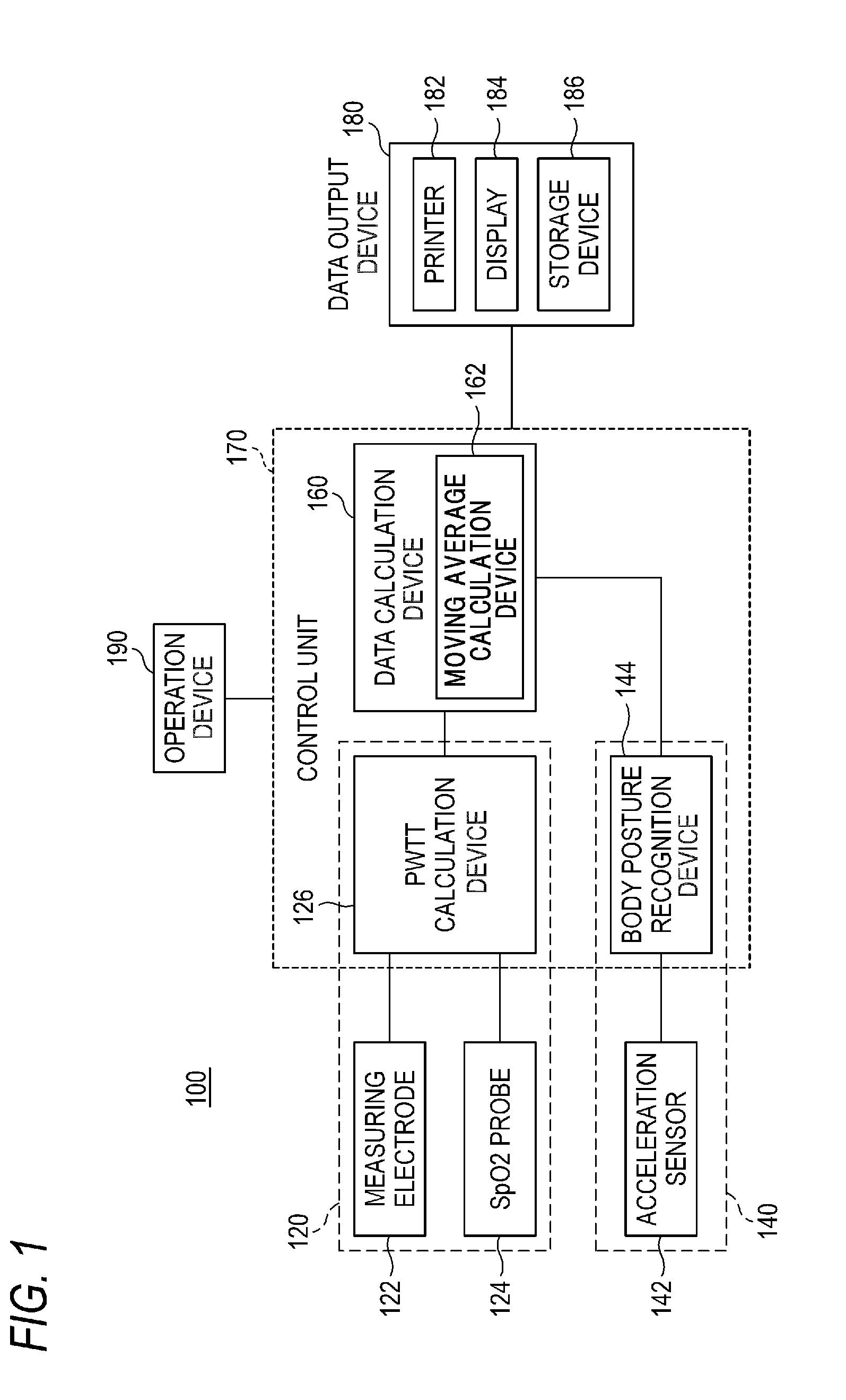 Hemodynamics measurement apparatus and hemodynamics measurement method