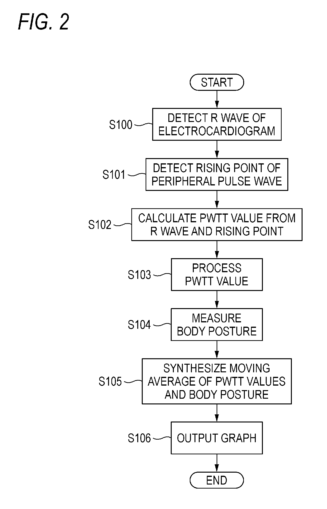 Hemodynamics measurement apparatus and hemodynamics measurement method