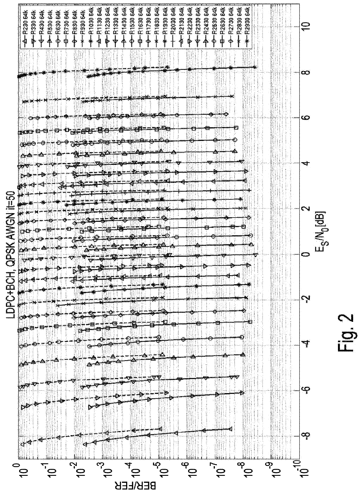 Receiver and reception method for receiving payload data and emergency information