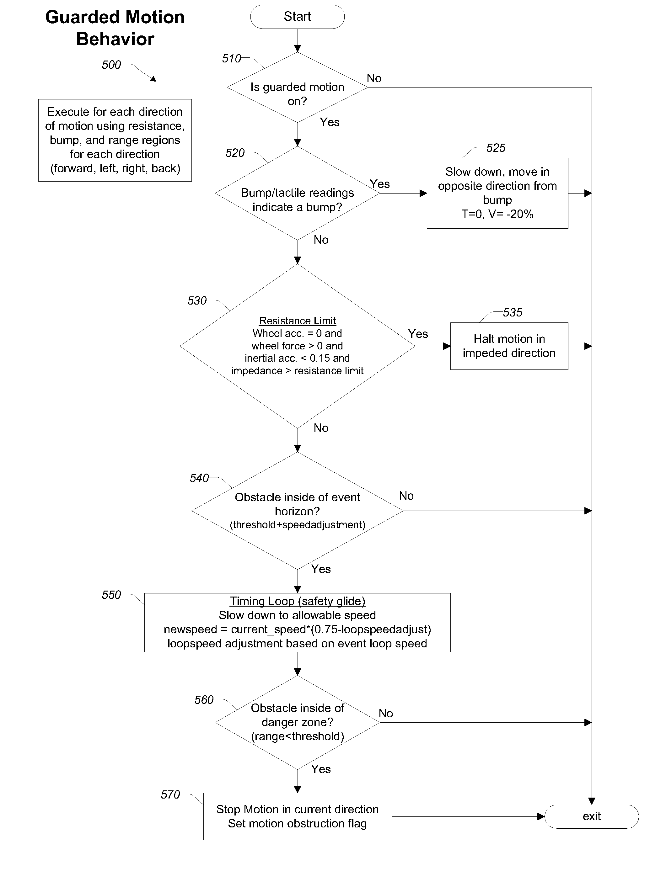 System and method for seamless task-directed autonomy for robots