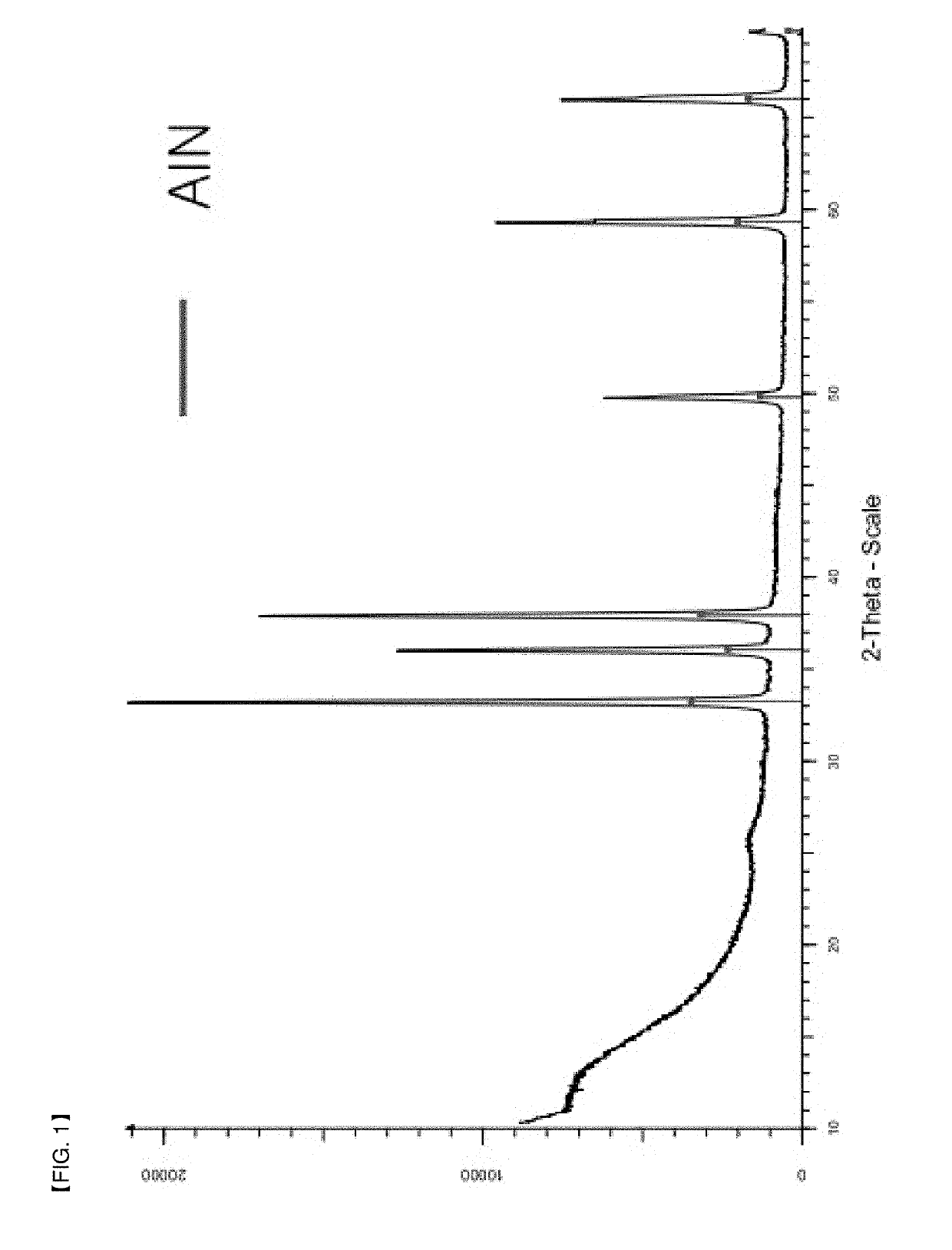 Method for Producing Spherical Aluminum Nitride Powder