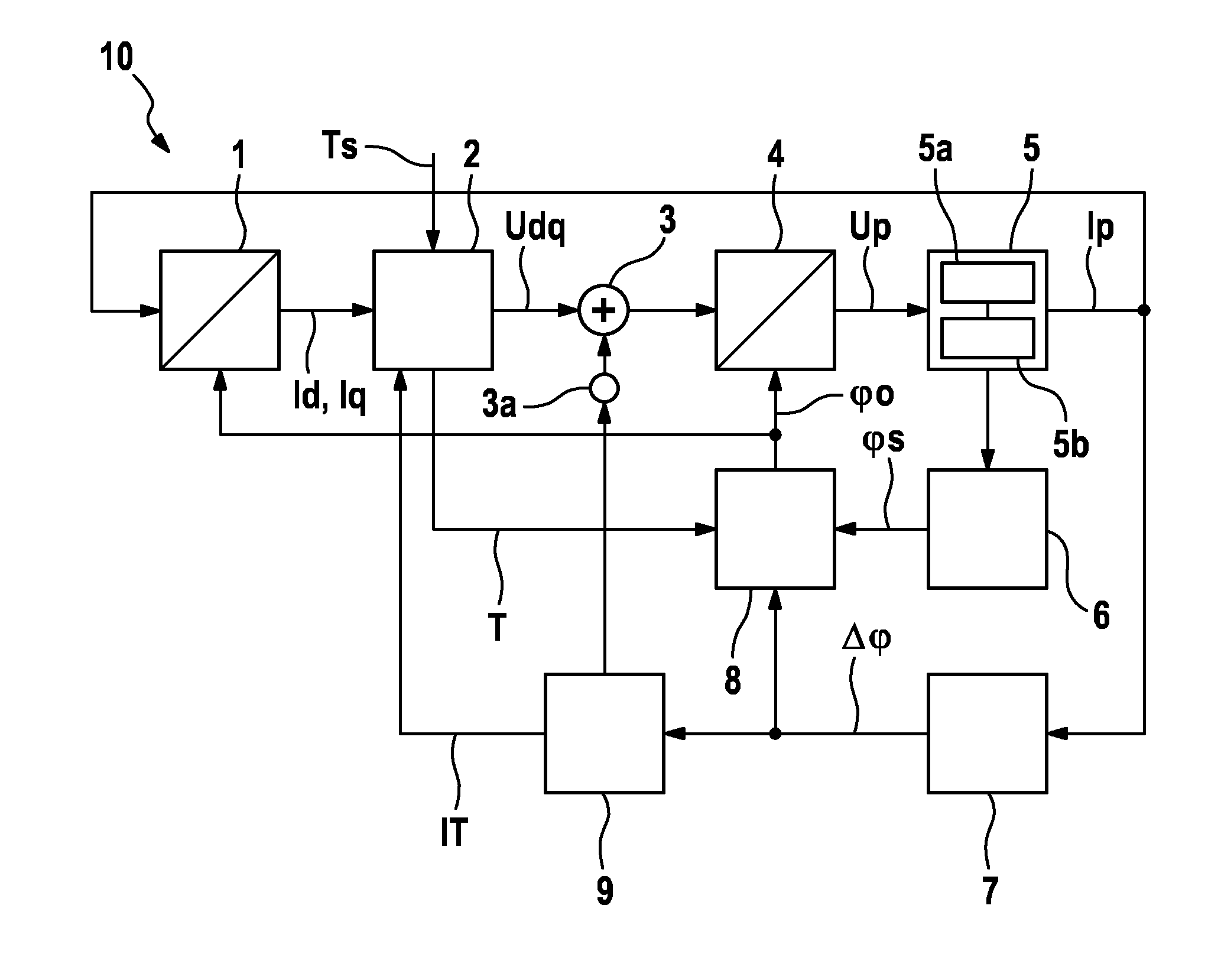 Control system for a synchronous machine and method for operating a synchronous machine