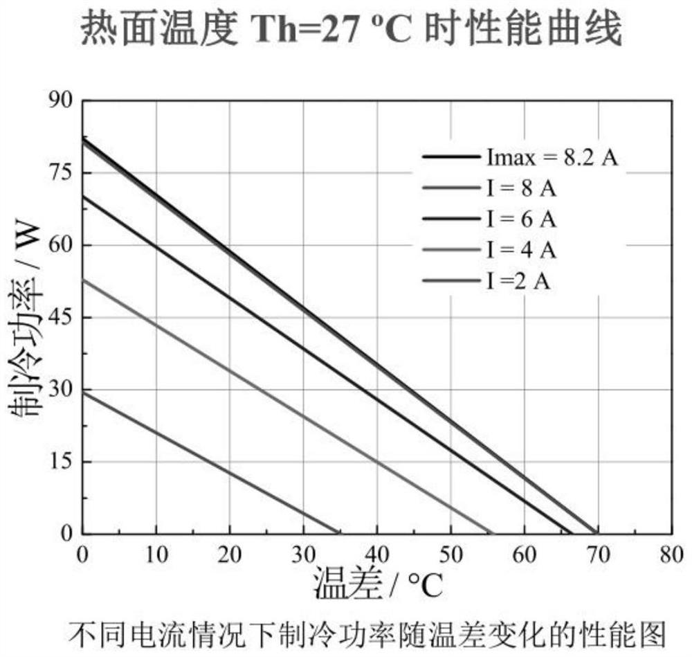 A thermal design method for tec selection of radar incubator