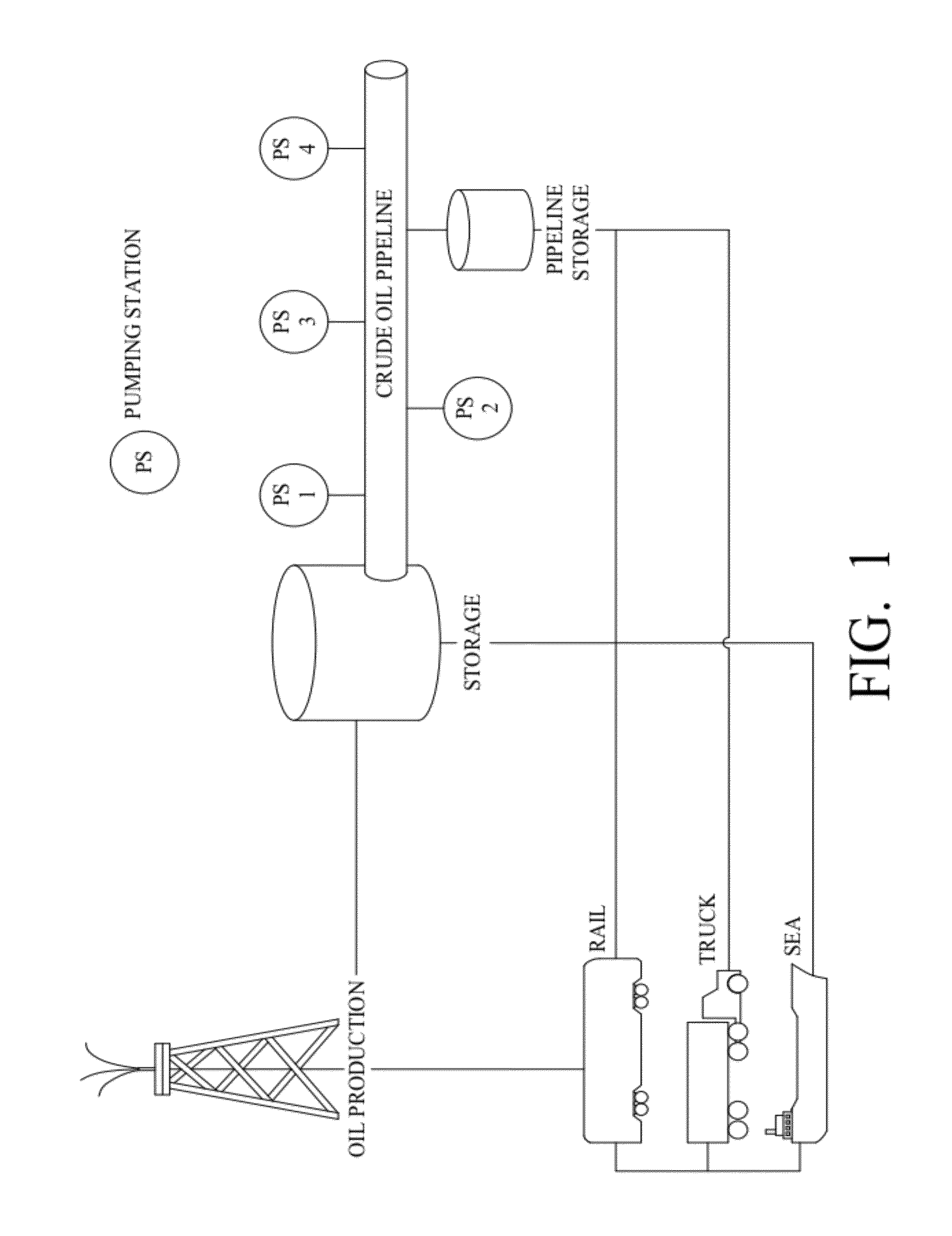 Method and system for collecting and analyzing operational information from a network of components associated with a liquid energy commodity