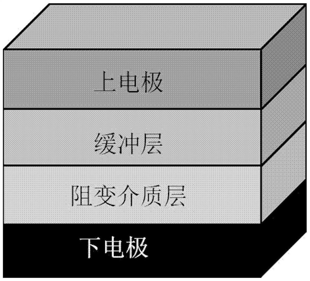 Non-volatile storage method and device