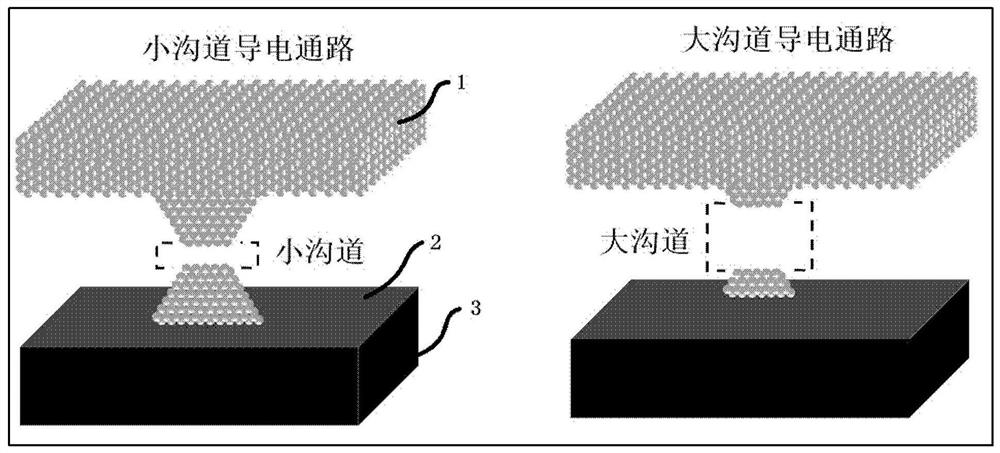 Non-volatile storage method and device