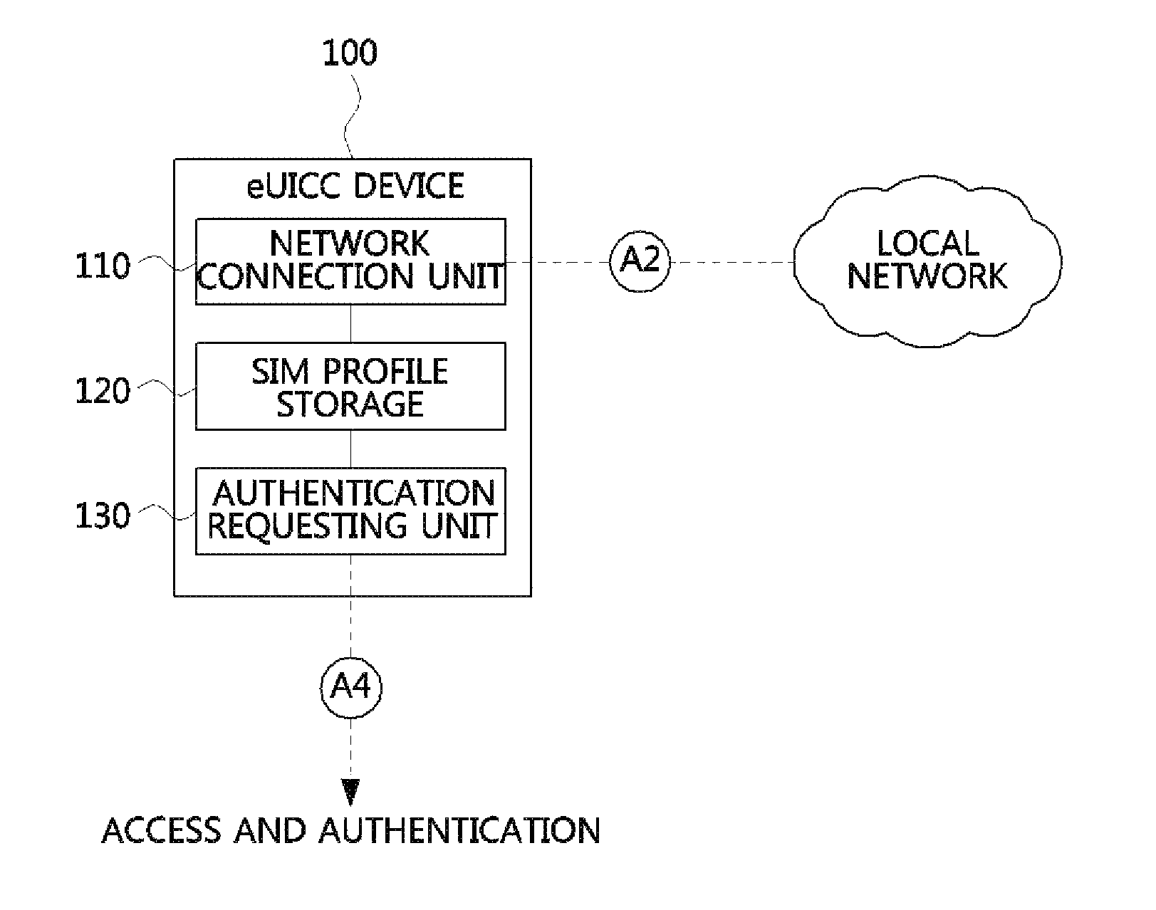 Method for providing SIM profile in eUICC environment and devices therefor