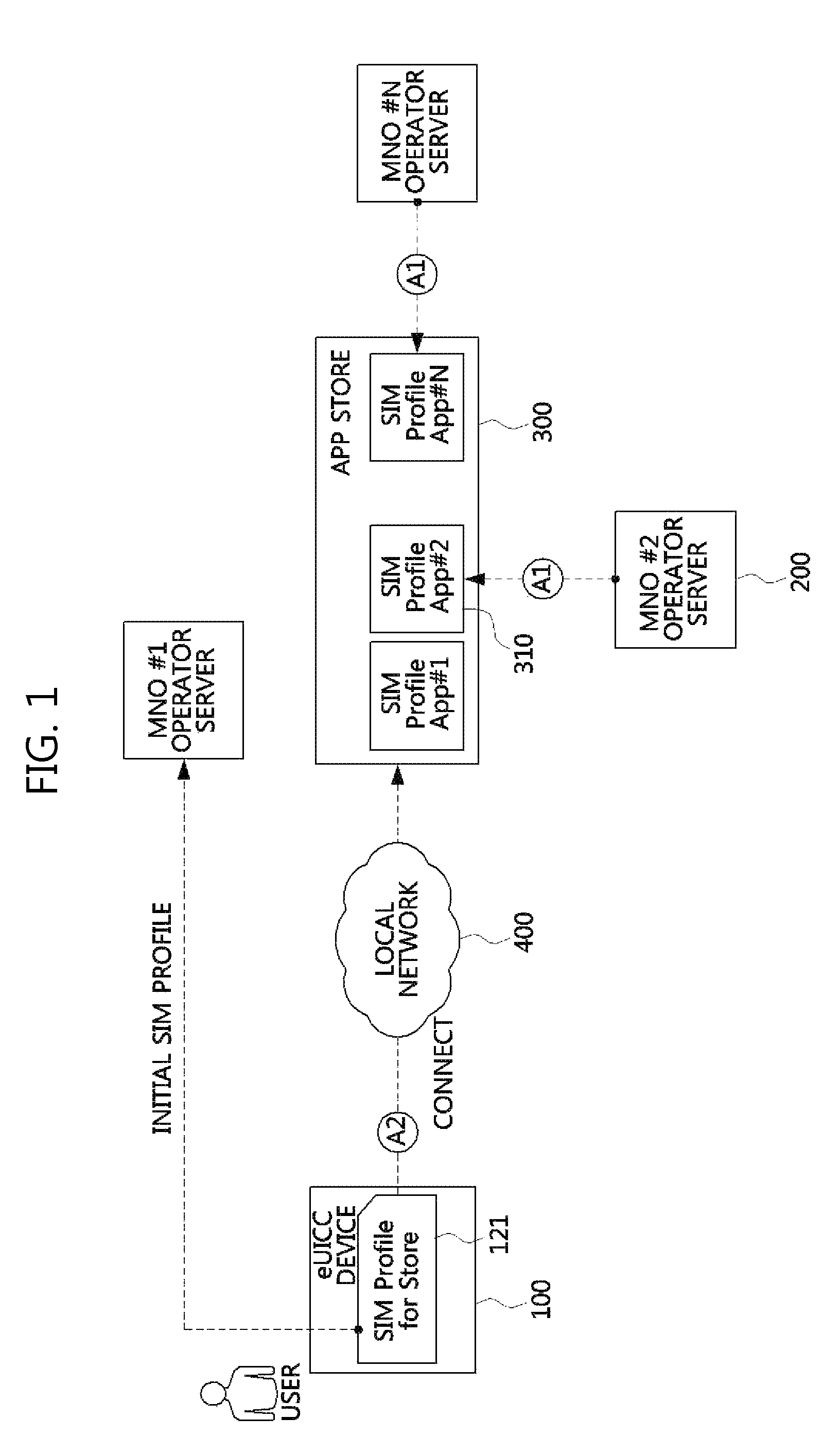 Method for providing SIM profile in eUICC environment and devices therefor