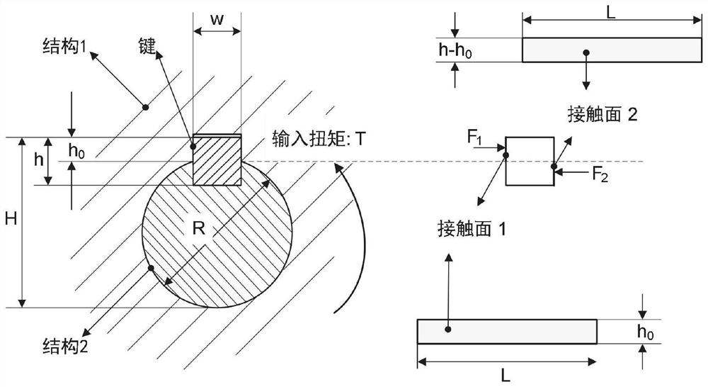 A joint stiffness modeling method for industrial robots considering contact