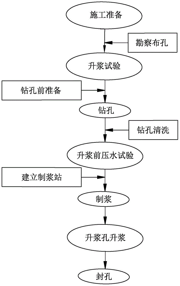 A construction method for drilling and raising concrete