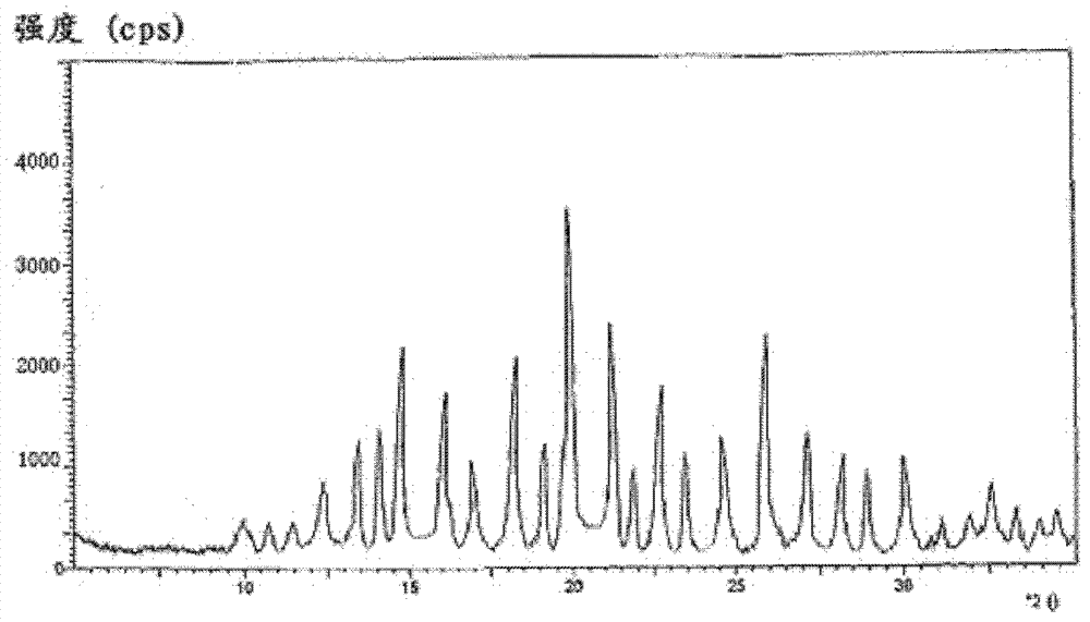 Andrographolide compound