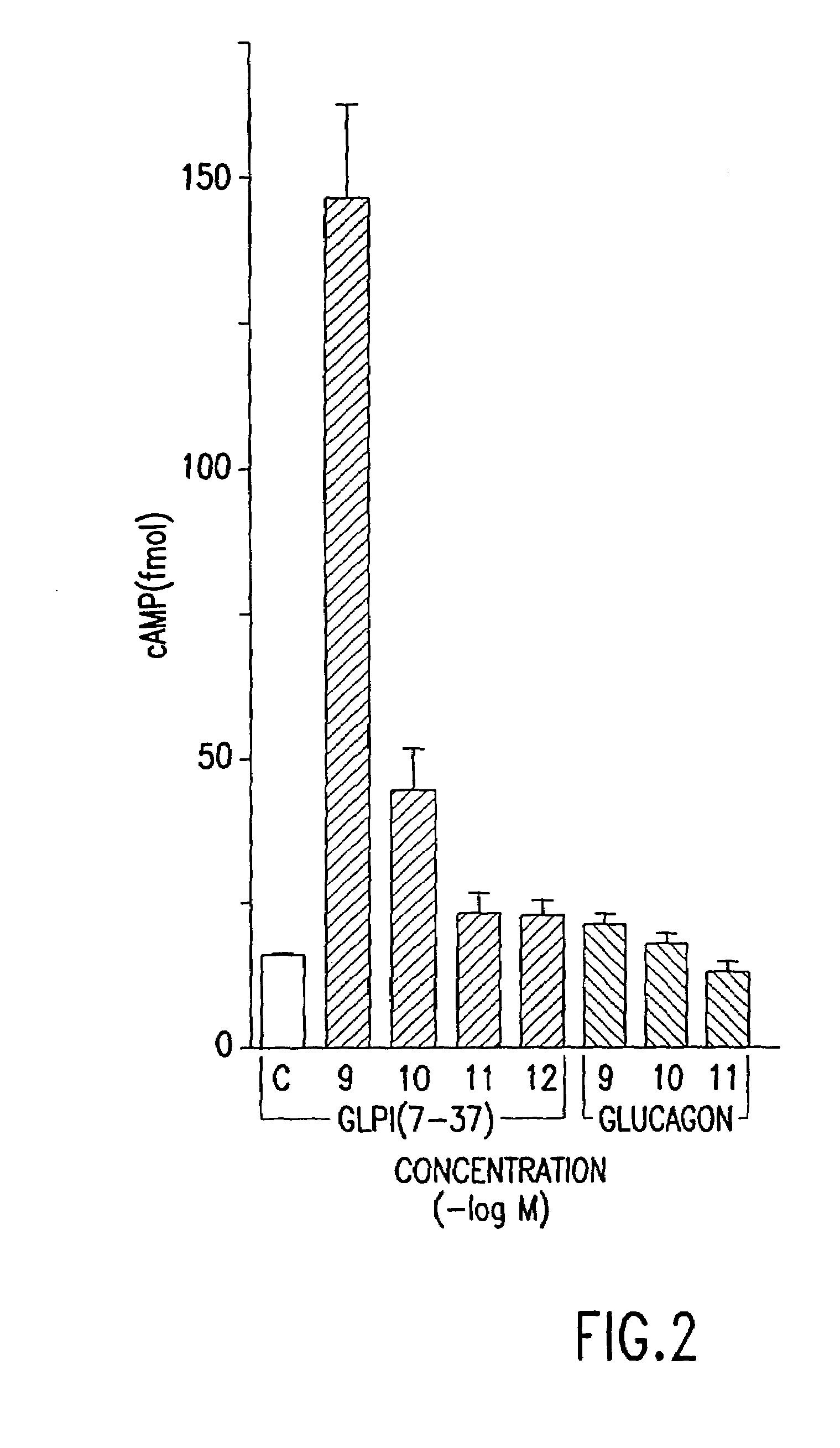 Insulinotropic hormone derivatives and uses thereof