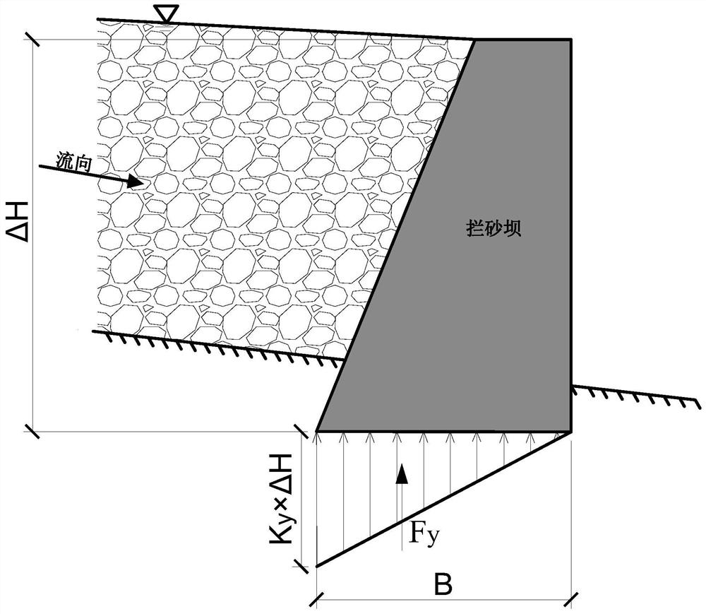 Calculation method of uplift pressure of dam foundation for debris flow sand retaining dam