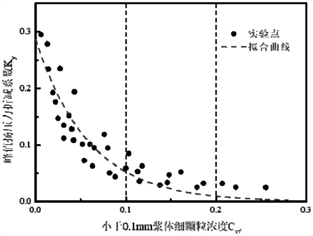 Calculation method of uplift pressure of dam foundation for debris flow sand retaining dam