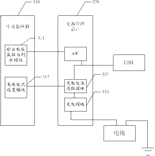Charging method for setting charging current automatically and mobile terminal