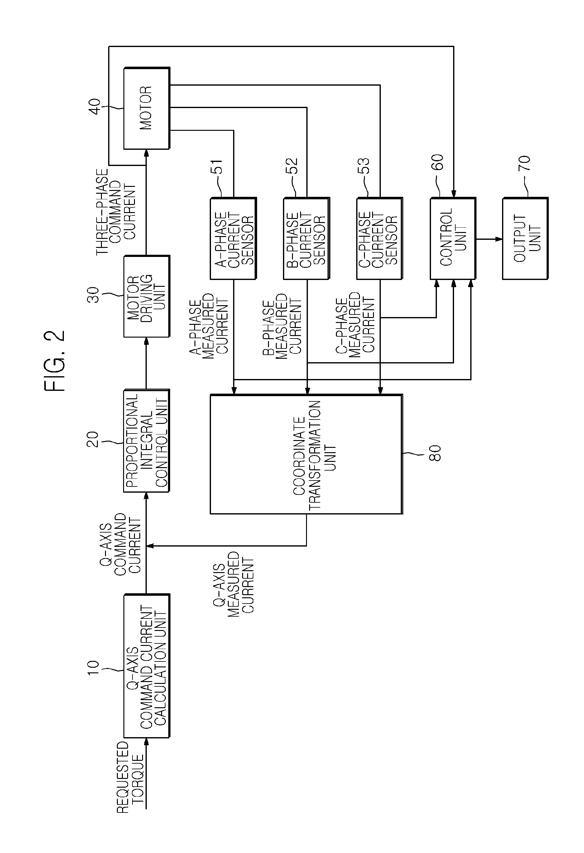 Method and apparatus for detecting motor error of motor driven power steering