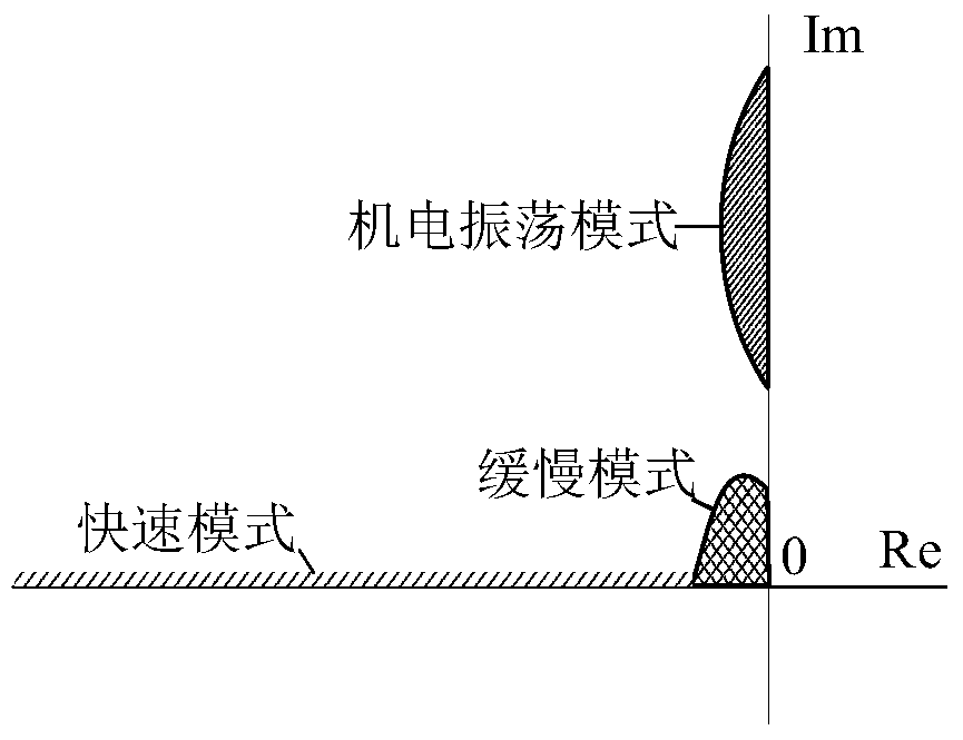 Calculation method of electromechanical oscillation mode of time-delay power system based on sod‑ps‑r algorithm