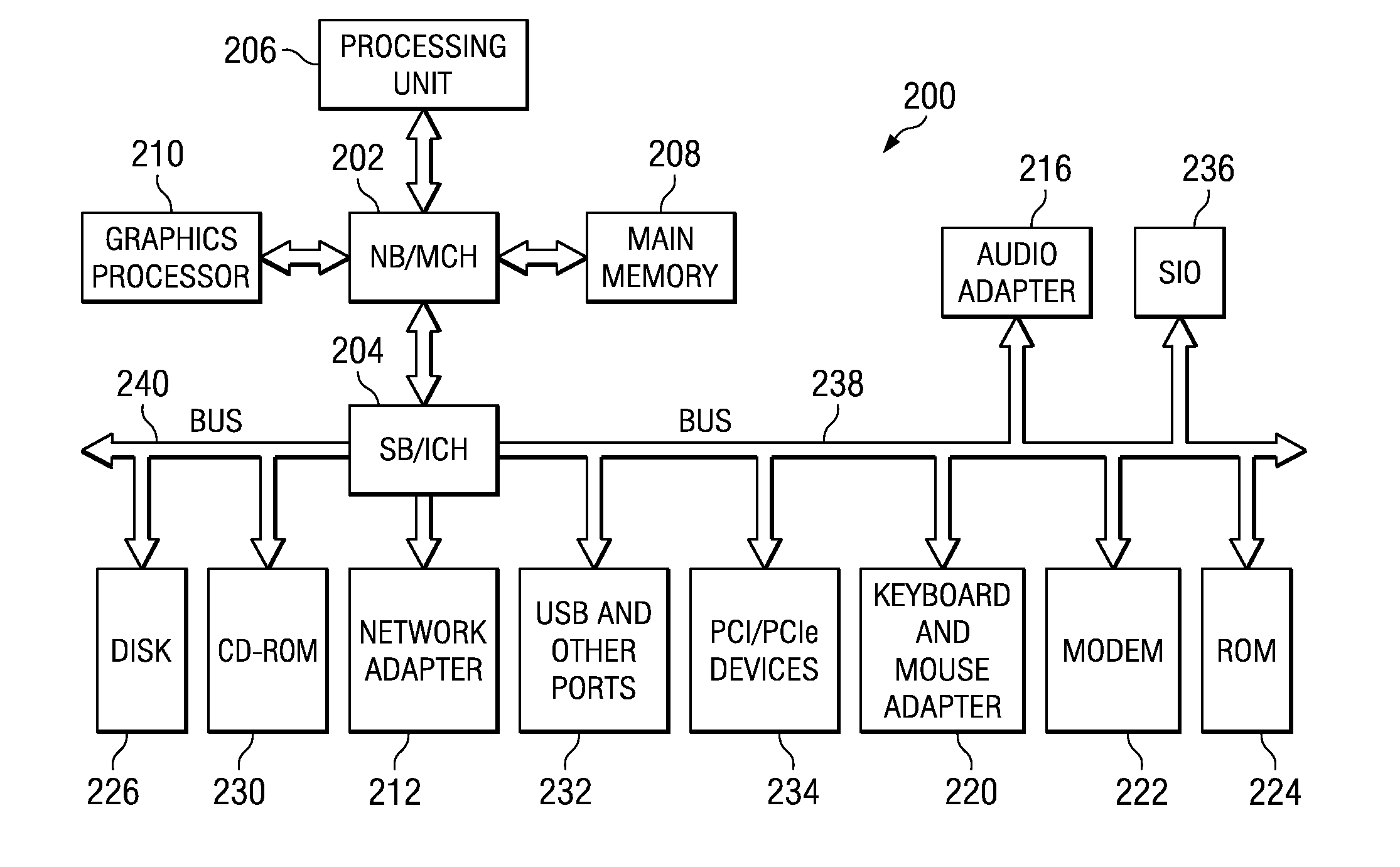 Method and apparatus for providing direct access to unique hierarchical data items