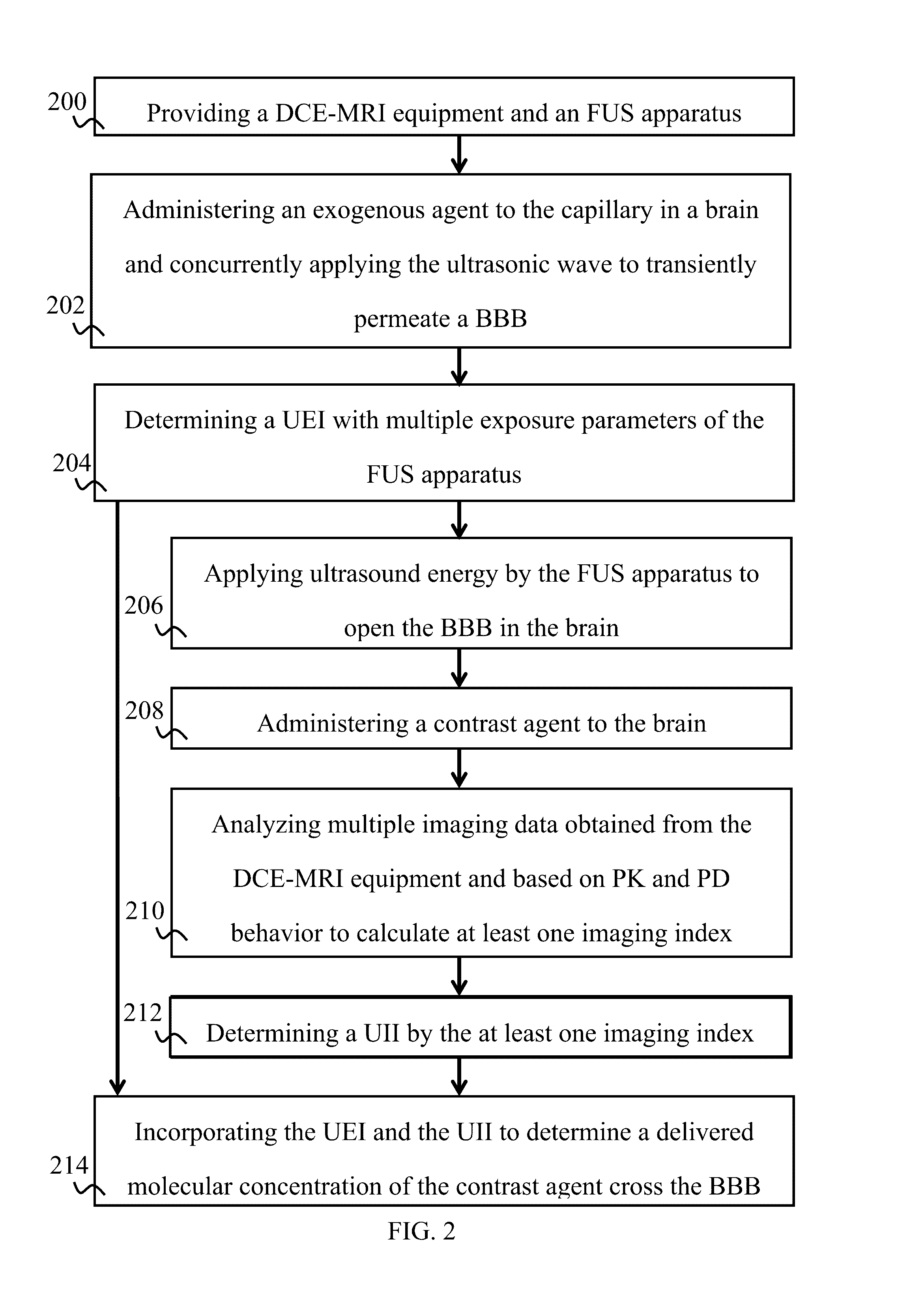 Method for ultrasound-mediated delivery system to monitor molecular penetration