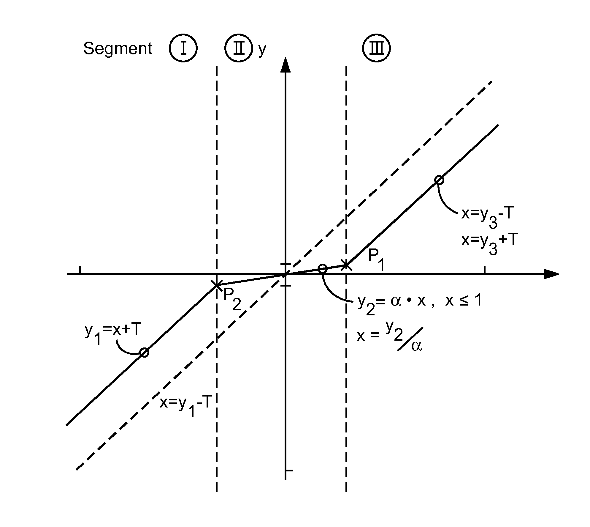 Method and apparatus for quantisation index modulation for watermarking an input signal