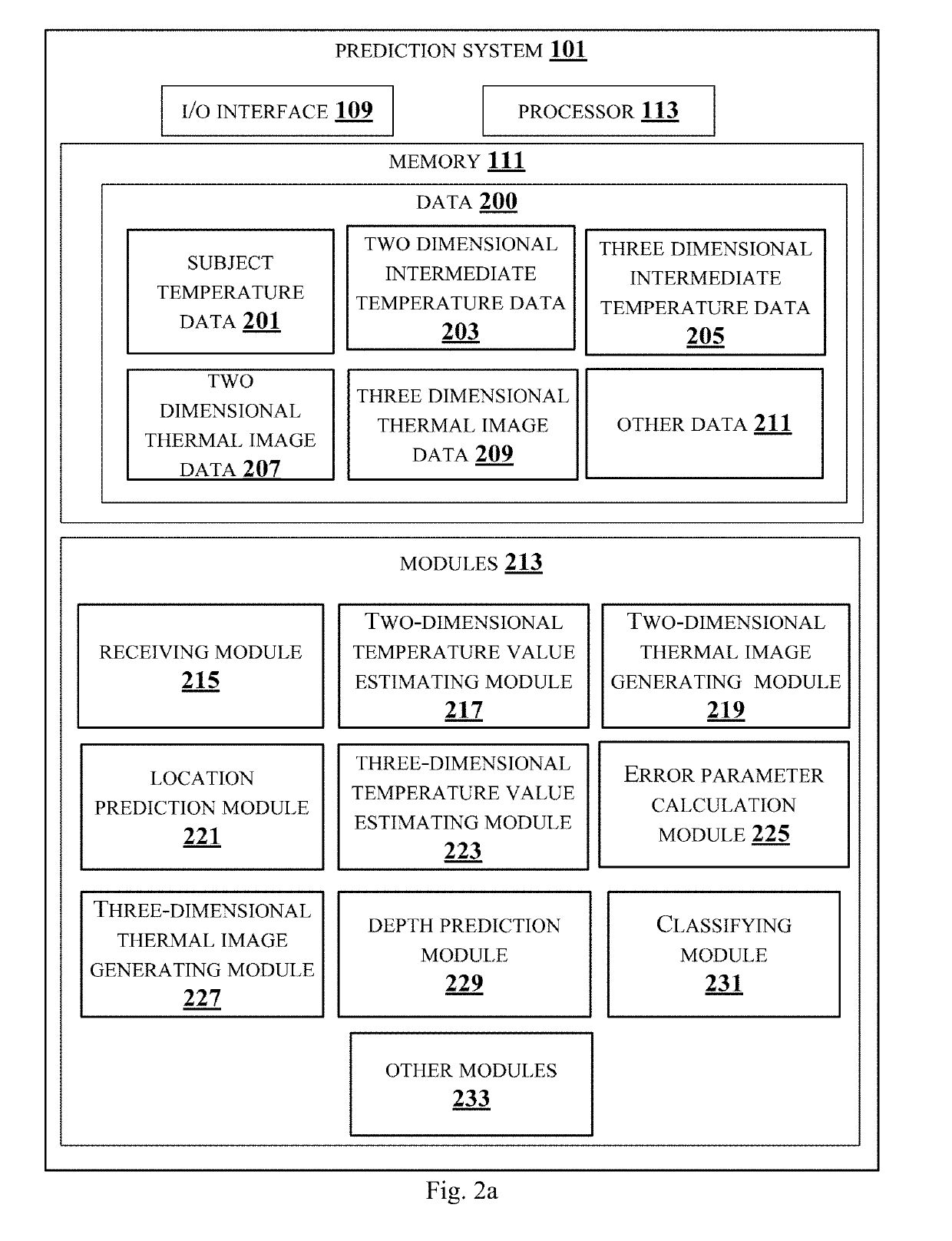 Method and system for predicting location and depth of abnormal tissue in breast of subject