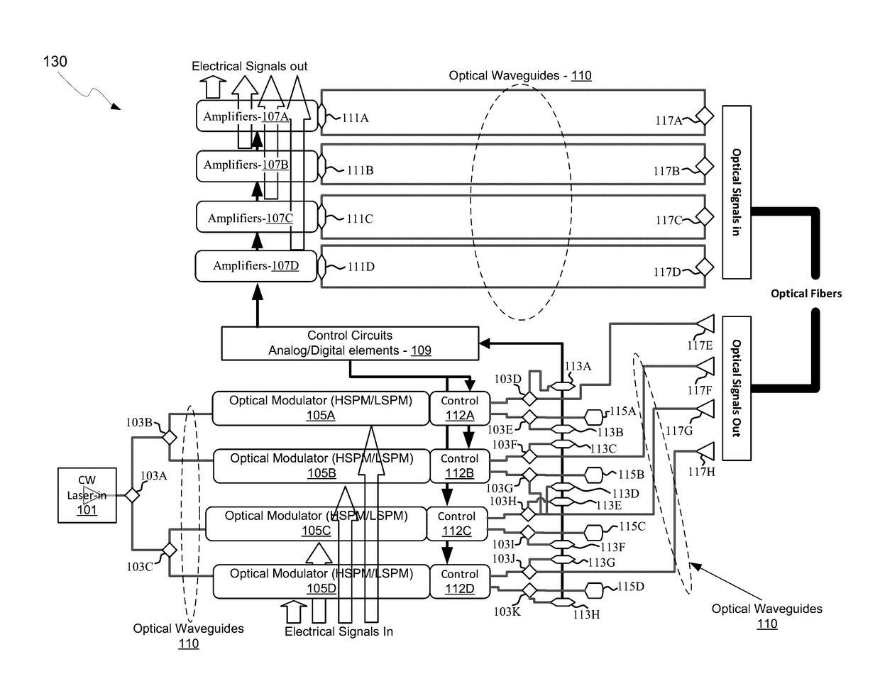 Method and System for Cassette Based Wavelength Division Multiplexing